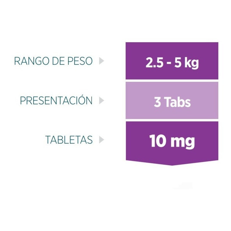 Simparica Tableta 10mg Perros 2.5 A 5kg